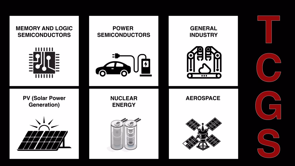 Industrys of growth, Application Engineer who starts in process design could move into strategic account management or R&D leadership